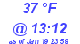 Milwaukee Weather Dewpoint High High Today