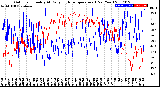 Milwaukee Weather Outdoor Humidity<br>At Daily High<br>Temperature<br>(Past Year)