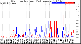 Milwaukee Weather Outdoor Rain<br>Daily Amount<br>(Past/Previous Year)