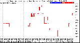 Milwaukee Weather Outdoor Temperature<br>vs Heat Index<br>per Minute<br>(24 Hours)