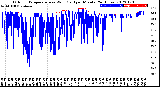 Milwaukee Weather Outdoor Temperature<br>vs Wind Chill<br>per Minute<br>(24 Hours)