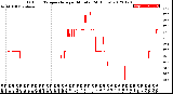 Milwaukee Weather Outdoor Temperature<br>per Minute<br>(24 Hours)