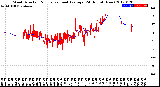 Milwaukee Weather Wind Direction<br>Normalized and Average<br>(24 Hours) (New)