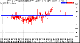 Milwaukee Weather Wind Direction<br>Normalized and Median<br>(24 Hours) (New)