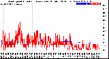 Milwaukee Weather Wind Speed<br>Actual and Average<br>by Minute<br>(24 Hours) (New)