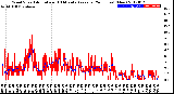 Milwaukee Weather Wind Speed<br>Actual and 10 Minute<br>Average<br>(24 Hours) (New)