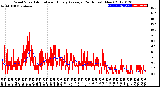 Milwaukee Weather Wind Speed<br>Actual and Hourly<br>Average<br>(24 Hours) (New)