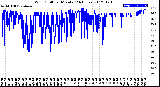 Milwaukee Weather Wind Chill<br>per Minute<br>(24 Hours)