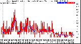 Milwaukee Weather Wind Speed<br>Actual and Median<br>by Minute<br>(24 Hours) (Old)