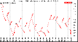 Milwaukee Weather Wind Speed<br>10 Minute Average<br>(4 Hours)