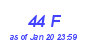 Milwaukee Weather THSW Index High Month
