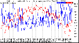 Milwaukee Weather Outdoor Humidity<br>At Daily High<br>Temperature<br>(Past Year)