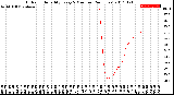 Milwaukee Weather Outdoor Humidity<br>Every 5 Minutes<br>(24 Hours)