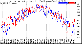 Milwaukee Weather Outdoor Temperature<br>Daily High<br>(Past/Previous Year)