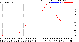 Milwaukee Weather Outdoor Temperature<br>vs Heat Index<br>per Minute<br>(24 Hours)