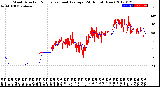 Milwaukee Weather Wind Direction<br>Normalized and Average<br>(24 Hours) (New)