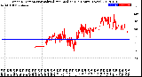 Milwaukee Weather Wind Direction<br>Normalized and Median<br>(24 Hours) (New)