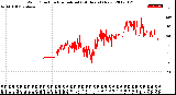 Milwaukee Weather Wind Direction<br>Normalized<br>(24 Hours) (New)