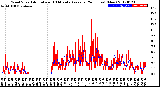 Milwaukee Weather Wind Speed<br>Actual and 10 Minute<br>Average<br>(24 Hours) (New)