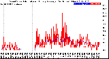 Milwaukee Weather Wind Speed<br>Actual and Hourly<br>Average<br>(24 Hours) (New)