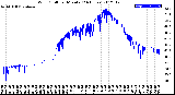 Milwaukee Weather Wind Chill<br>per Minute<br>(24 Hours)