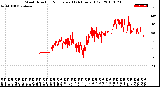 Milwaukee Weather Wind Direction<br>Normalized<br>(24 Hours) (Old)