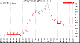 Milwaukee Weather Dew Point<br>(24 Hours)