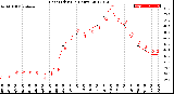 Milwaukee Weather Heat Index<br>(24 Hours)