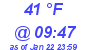 Milwaukee Weather Dewpoint High High Today