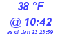 Milwaukee Weather Dewpoint High High Today