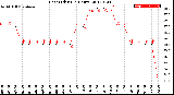 Milwaukee Weather Heat Index<br>(24 Hours)