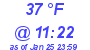 Milwaukee Weather Dewpoint High High Today