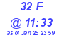 Milwaukee Weather THSW Index High Today