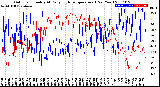 Milwaukee Weather Outdoor Humidity<br>At Daily High<br>Temperature<br>(Past Year)