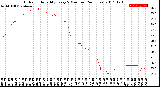 Milwaukee Weather Outdoor Humidity<br>Every 5 Minutes<br>(24 Hours)