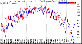 Milwaukee Weather Outdoor Temperature<br>Daily High<br>(Past/Previous Year)