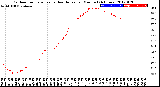 Milwaukee Weather Outdoor Temperature<br>vs Heat Index<br>per Minute<br>(24 Hours)