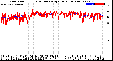 Milwaukee Weather Wind Direction<br>Normalized and Average<br>(24 Hours) (New)