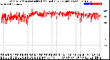 Milwaukee Weather Wind Direction<br>Normalized and Median<br>(24 Hours) (New)