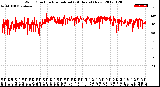 Milwaukee Weather Wind Direction<br>Normalized<br>(24 Hours) (New)