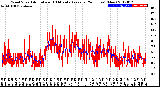 Milwaukee Weather Wind Speed<br>Actual and 10 Minute<br>Average<br>(24 Hours) (New)