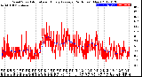 Milwaukee Weather Wind Speed<br>Actual and Hourly<br>Average<br>(24 Hours) (New)