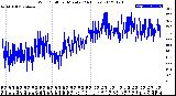 Milwaukee Weather Wind Chill<br>per Minute<br>(24 Hours)