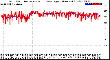 Milwaukee Weather Wind Direction<br>Normalized and Average<br>(24 Hours) (Old)