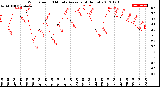 Milwaukee Weather Wind Speed<br>10 Minute Average<br>(4 Hours)