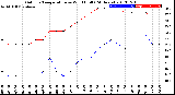 Milwaukee Weather Outdoor Temperature<br>vs Wind Chill<br>(24 Hours)