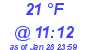 Milwaukee Weather Dewpoint High High Today