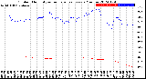 Milwaukee Weather Outdoor Humidity<br>vs Temperature<br>Every 5 Minutes