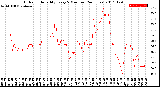 Milwaukee Weather Outdoor Humidity<br>Every 5 Minutes<br>(24 Hours)