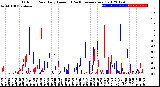 Milwaukee Weather Outdoor Rain<br>Daily Amount<br>(Past/Previous Year)